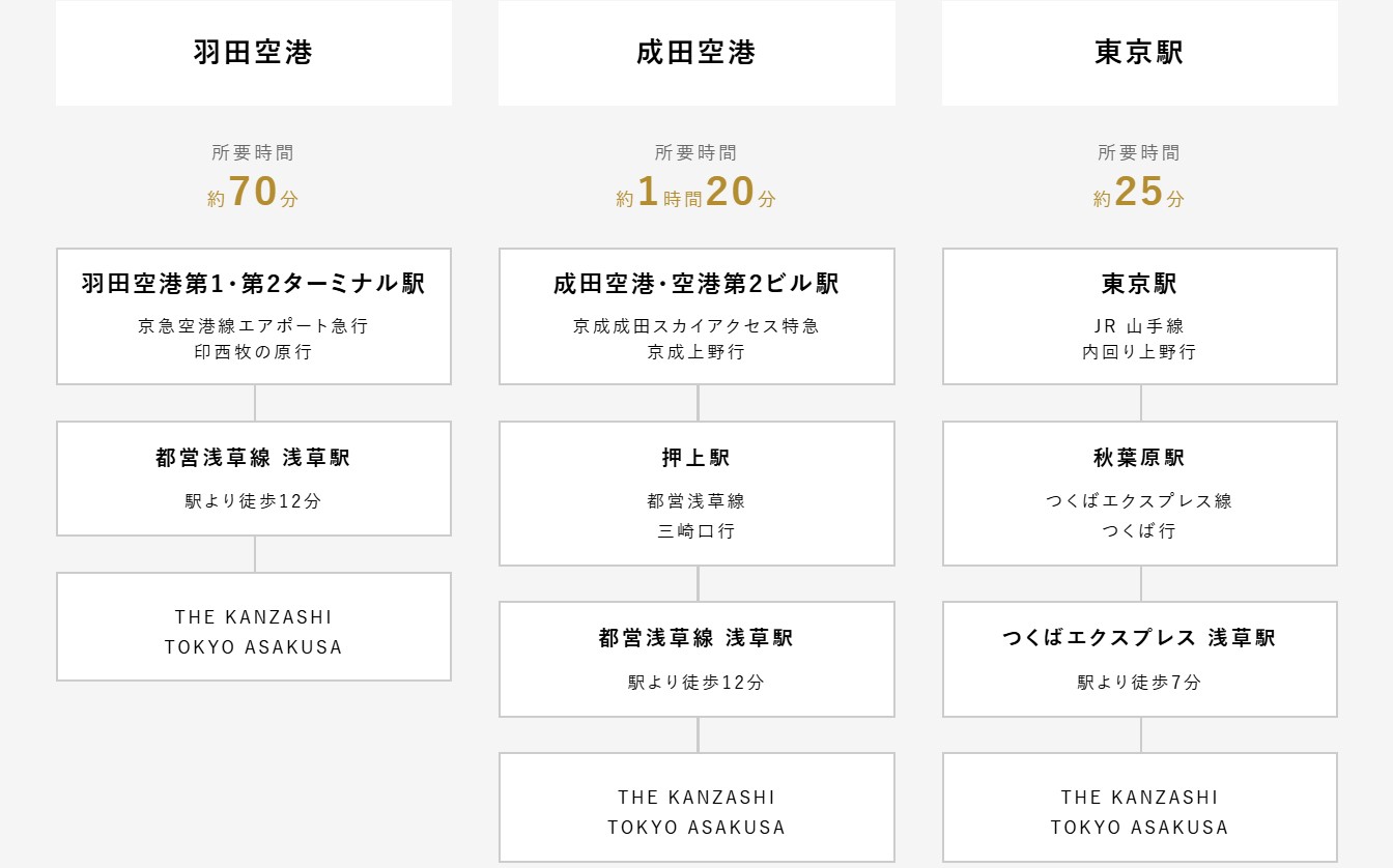 02 東京淺草簪飯店