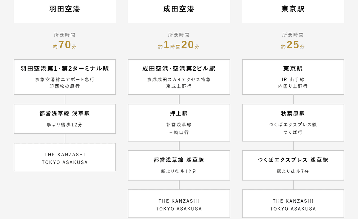 東京住宿|東京淺草簪飯店:連結日本之美,品味淺草魅力 - 第1張圖 東京住宿|東京淺草簪飯店:連結日本之美,品味淺草魅力