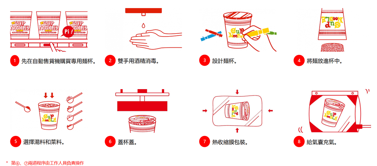 橫濱景點｜合味道紀念館橫濱：親子同樂的日清杯麵博物館